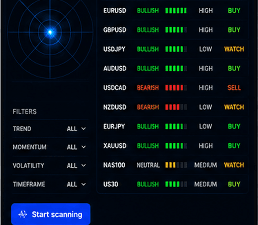 Market Scanner